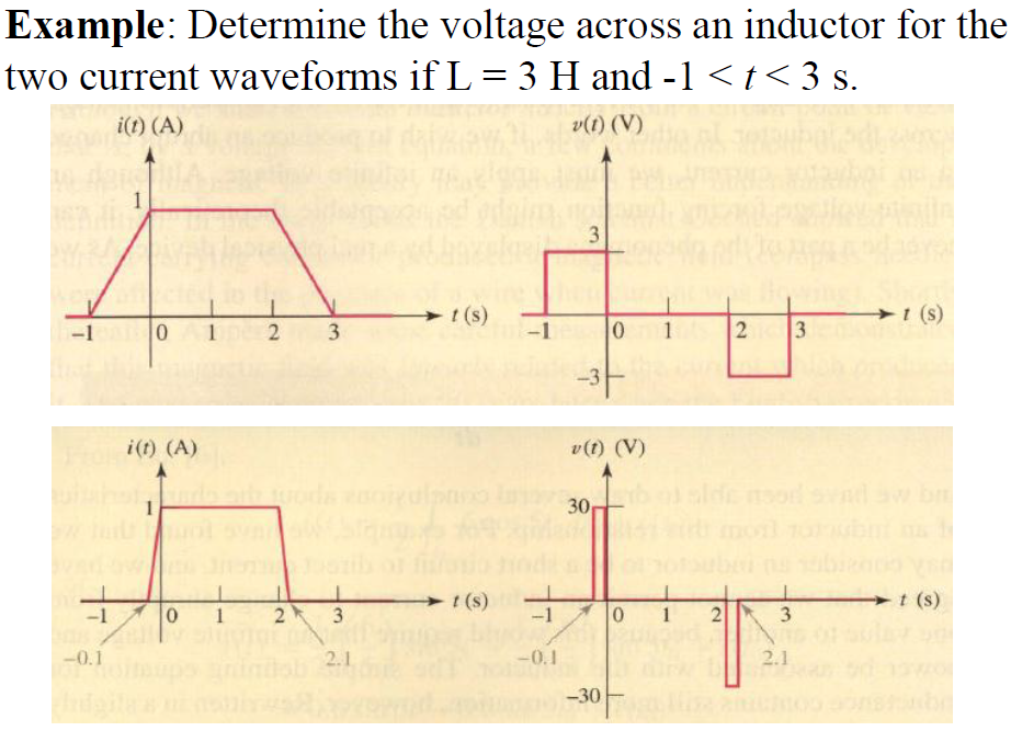 Solved Example: Determine the voltage across an inductor for | Chegg.com