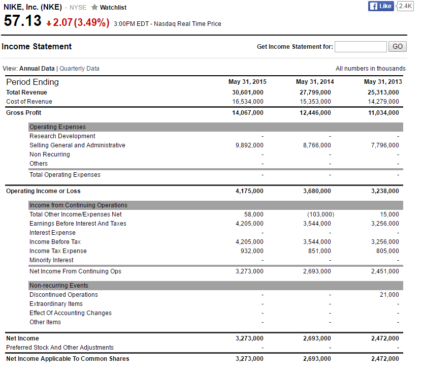 Nike inc outlet income statement