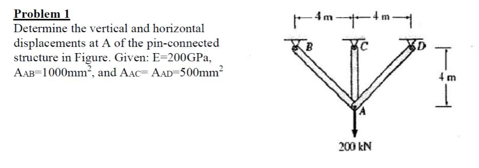 Solved Problem 1 Determine the vertical and horizontal | Chegg.com