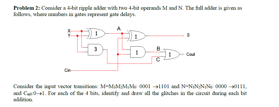 Solved Problem 2: Consider A 4-bit Ripple Adder With Two | Chegg.com