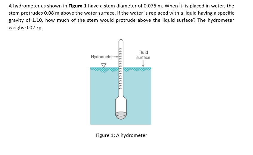 Solved A hydrometer as shown in Figure 1 have a stem