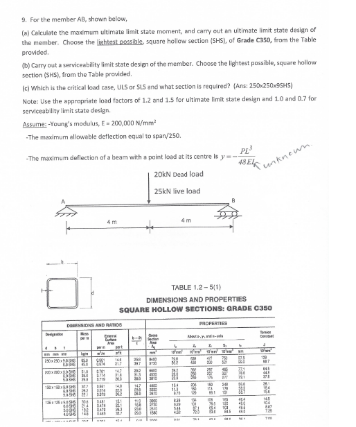 Solved For the member AB, shown below. (a) Calculate the