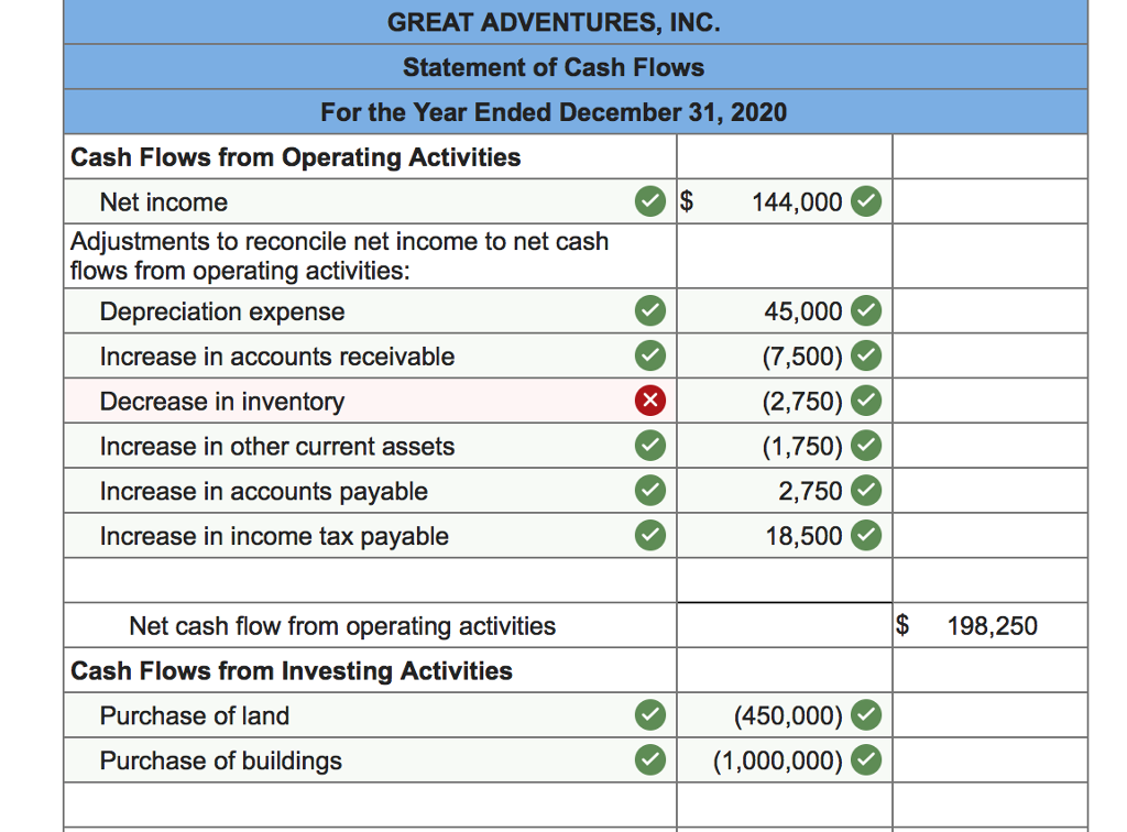 compute total cashflows from opperating activities