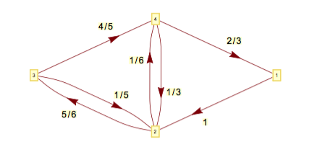 LINEAR ALGEBRA, MARKOV CHAINS*** Consider the | Chegg.com