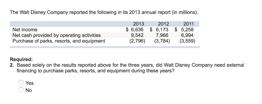 Solved The Walt Disney Company Reported The Following In Its | Chegg.com