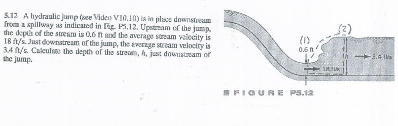 Solved A hydraulic jump (see Video V 10.10) is in place | Chegg.com