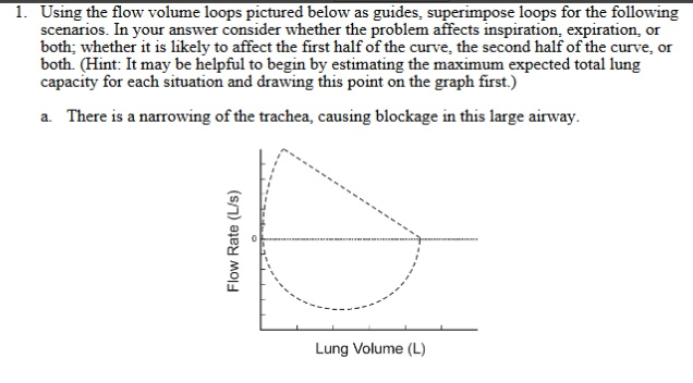 Solved 1. Using The Flow Volume Loops Pictured Below As | Chegg.com