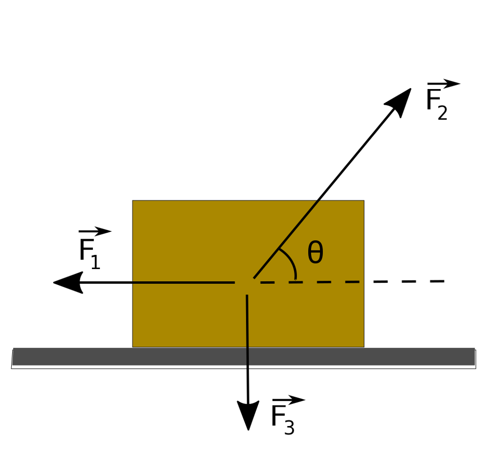 Solved The figure shows three forces applied to a trunk that | Chegg.com