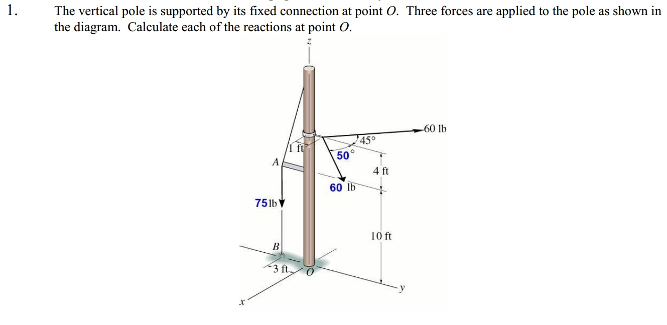 Solved The vertical pole is supported by its fixed