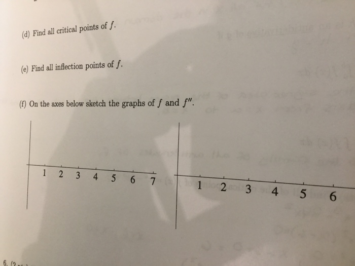 Solved Graph of f 5 a6 pts) use the graph off above to | Chegg.com