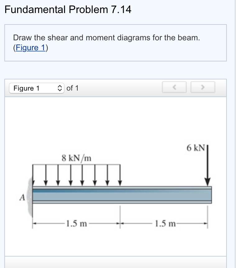 Solved Draw the shear and moment diagrams for the beam. | Chegg.com