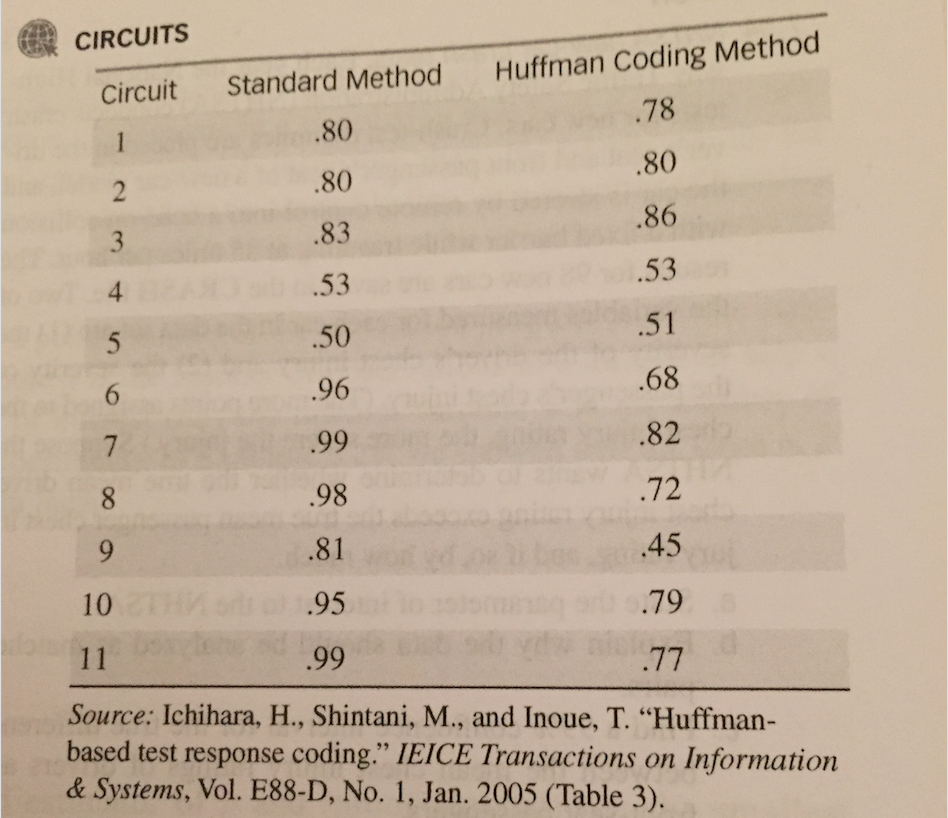 Solved 7.52)Testing electronic circuits. Japanese