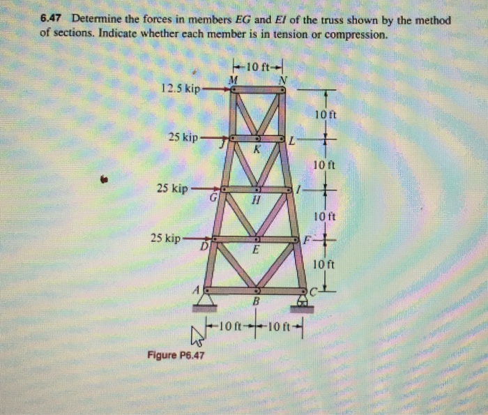 Solved Chapter 6 Analysis Of Statically Determinate | Chegg.com