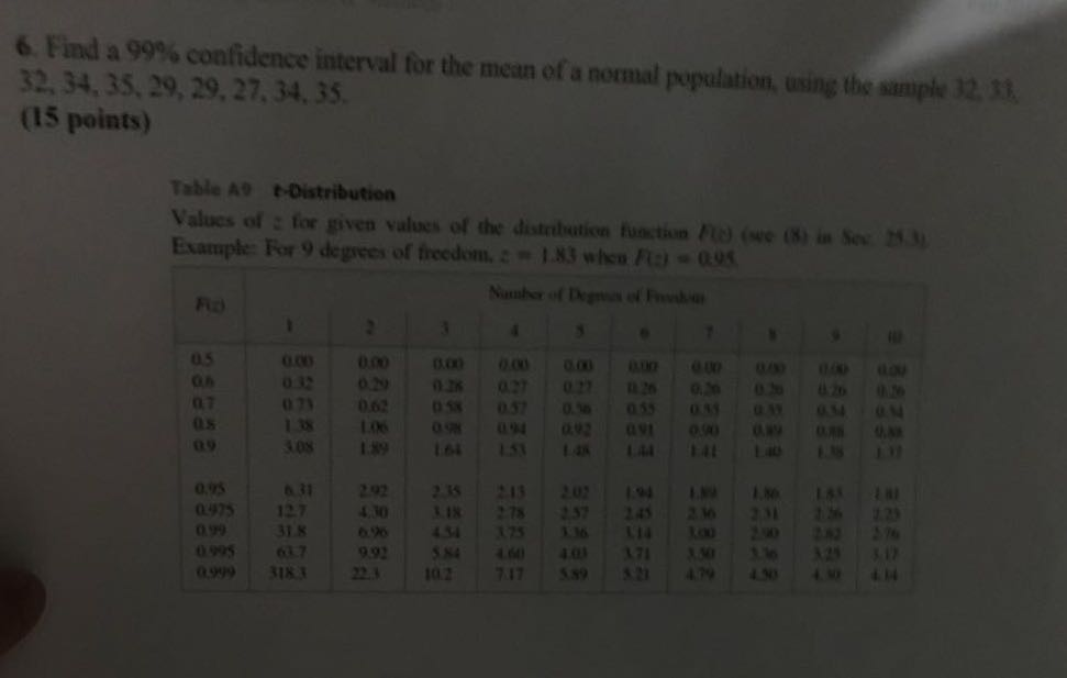 Solved Find a 99% confidence interval for the mean of a | Chegg.com