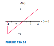 Solved 34. FIGURE P39.34 shows the wave function of a | Chegg.com