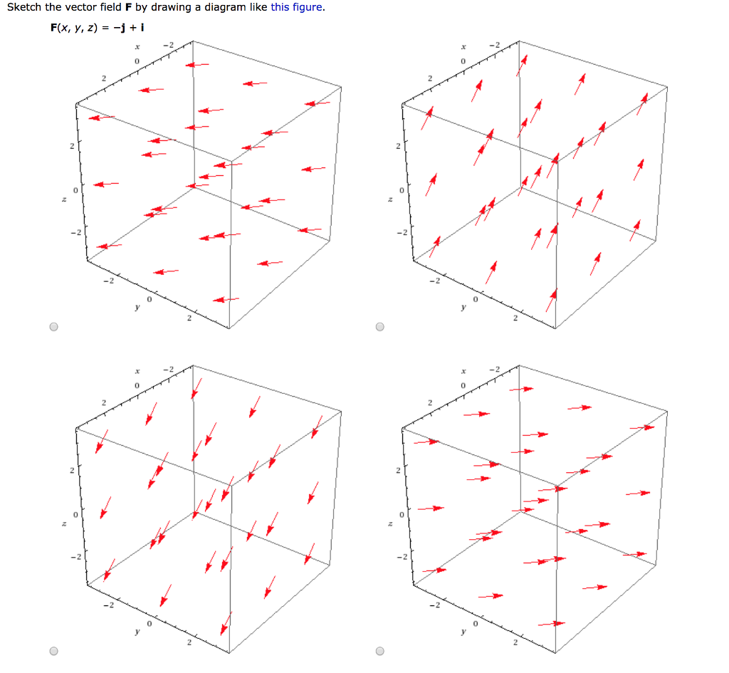 Solved Sketch The Vector Field F By Drawing A Diagram Like Chegg Solved Sketch The Vector Field F By Drawing A Diagram Like Chegg