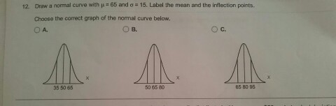 Solved Draw a normal curve with mu = 65 and sigma = 15. | Chegg.com