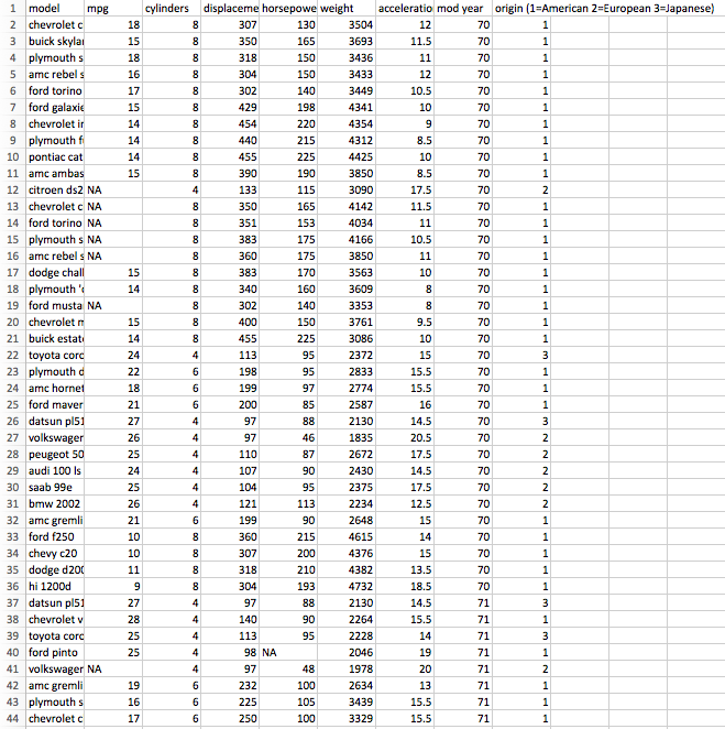 Appendix C – Two-sample Hypothesis Testing 