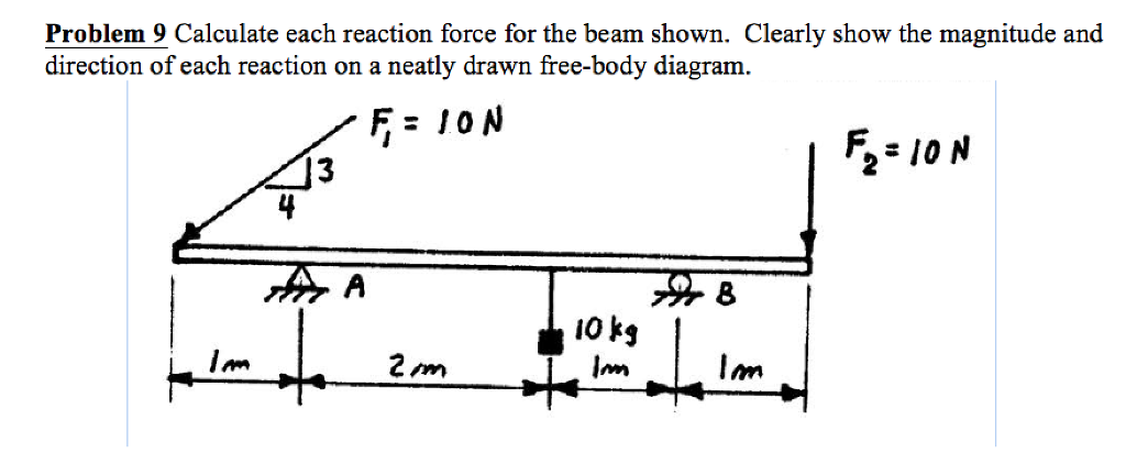 Solved Calculate Each Reaction Force For The Beam Shown. | Chegg.com