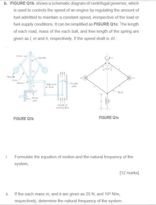 Solved Shows a schematic diagram of centrifugal governor,
