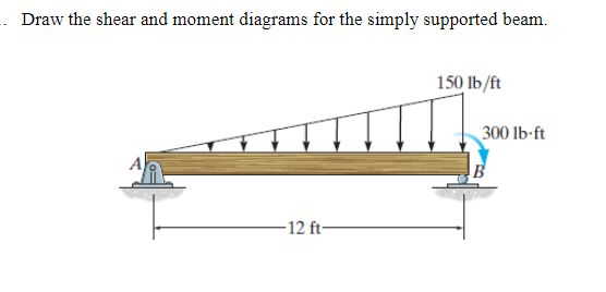 Solved Draw the shear and moment diagrams for the simply | Chegg.com