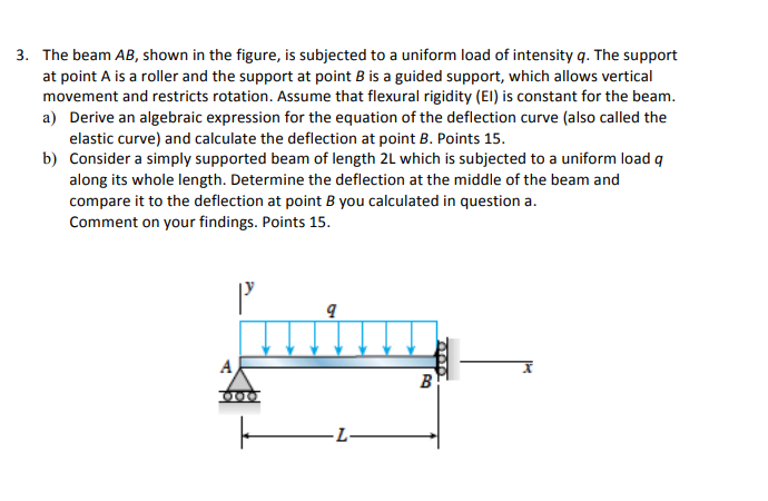 Solved The beam AB, shown in the figure, is subjected to a | Chegg.com
