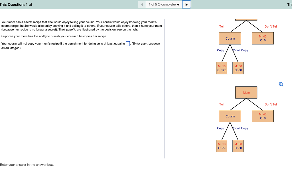 Solved This Question: 1 pt 1 of 5 (0 complete) Thi Your mom | Chegg.com