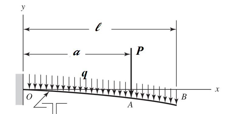 Solved The cantilever beam shown is made from two equal leg | Chegg.com