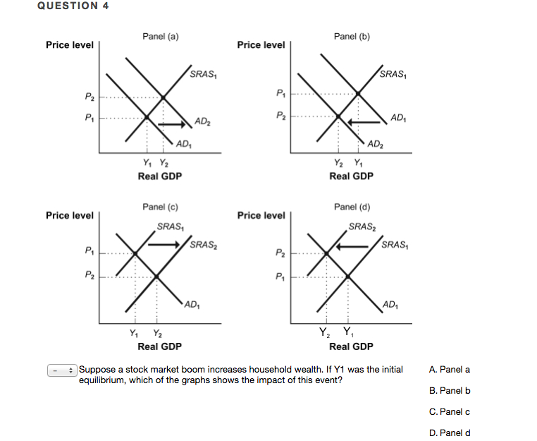 Solved QUESTION 1 Panel (a Panel (b) Price Level Price Level | Chegg.com