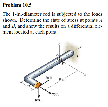 Solved The 1-in.-diameter Rod Is Subjected To The Loads | Chegg.com