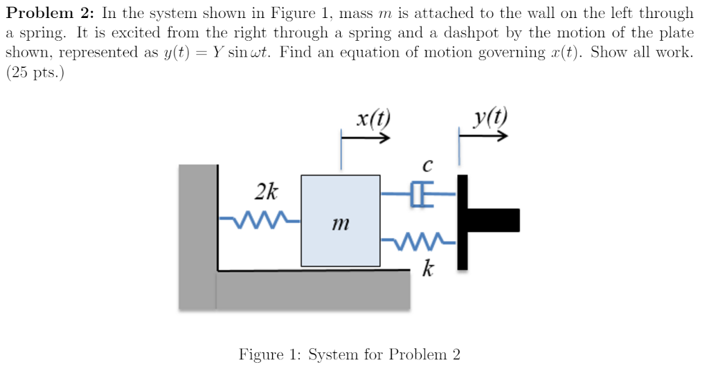 Solved In the system shown in Figure 1, mass m is attached | Chegg.com