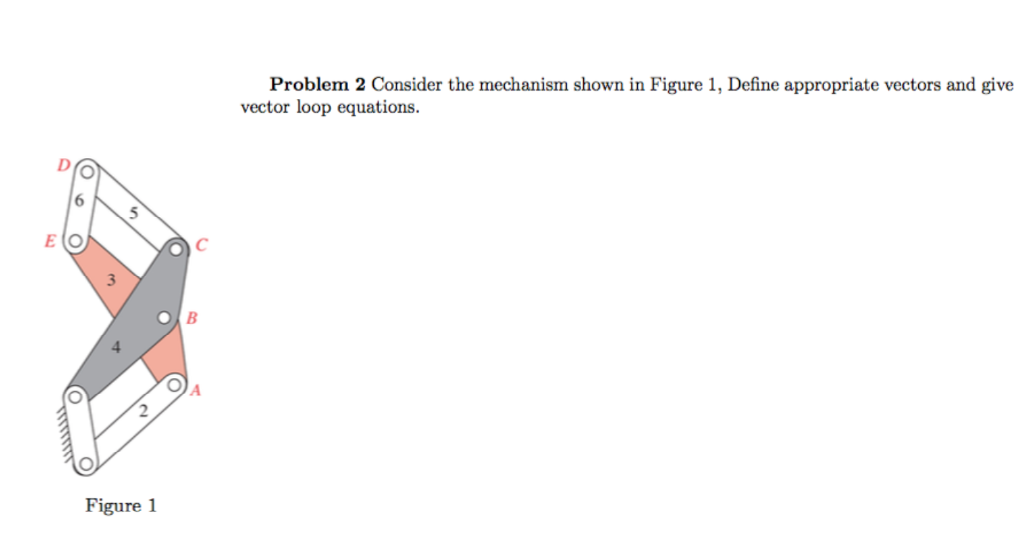 Solved Problem 2 Consider The Mechanism Shown In Figure 1, | Chegg.com