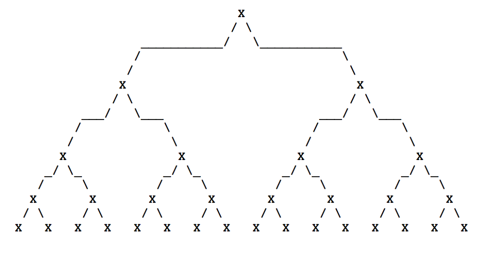 Ascii Tree Diagram