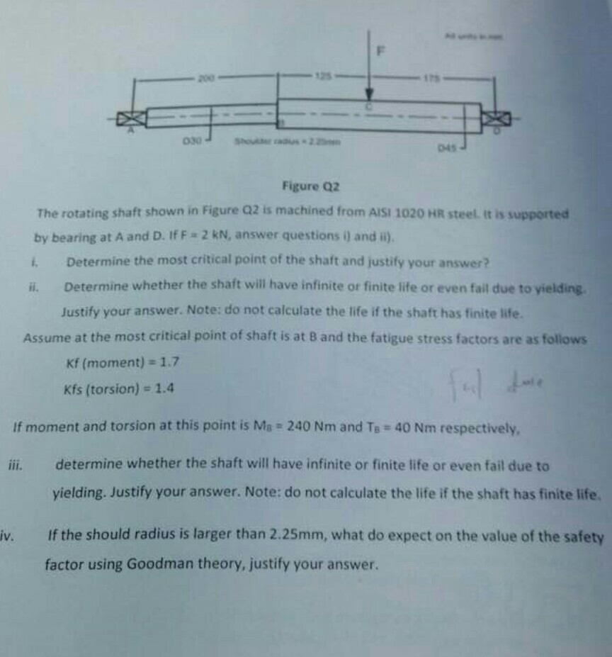 Solved 030 045 Figure Q2 The rotating shaft shown in Figure | Chegg.com