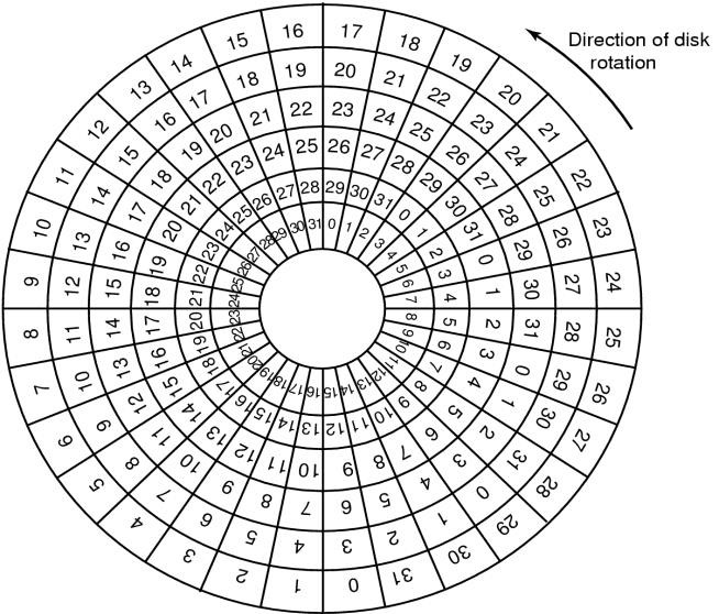 Solved 2. Fig. 2 shows the sectors on a disk. If the | Chegg.com