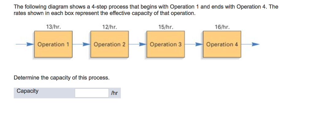 Solved Determine the utilization and the efficiency for each | Chegg.com