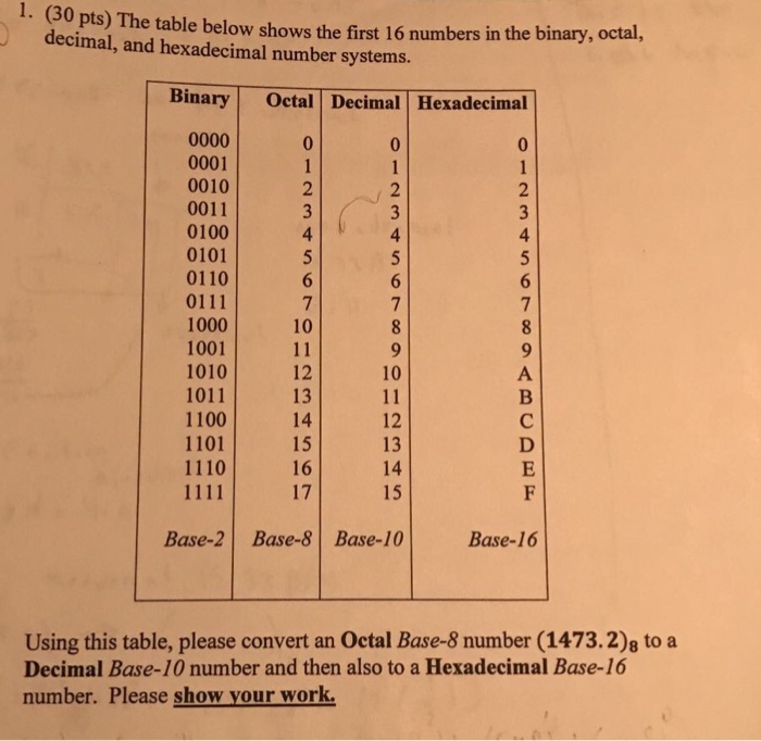 solved-the-table-below-shows-the-first-16-numbers-in-the-chegg