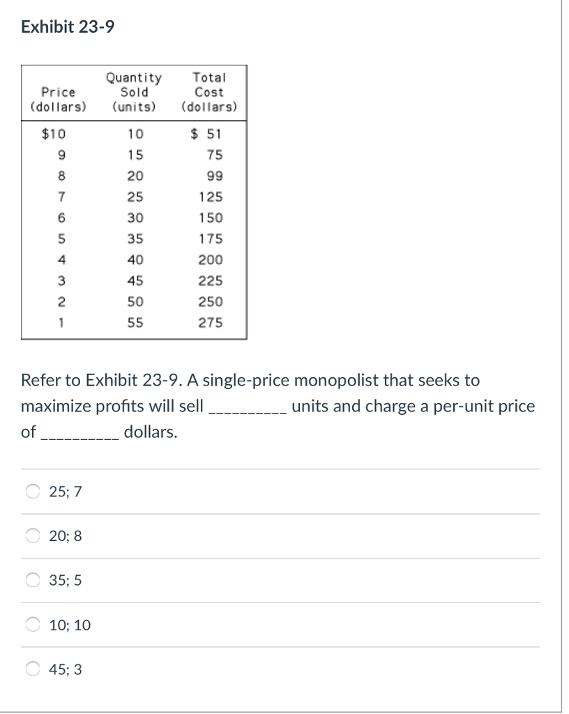 Solved Refer to Exhibit 23-9. A single-price monopolist | Chegg.com