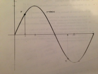 Solved a). the figure below identifies two points P and Q. | Chegg.com