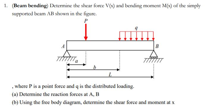 Solved (Beam bending) Determine the shear force Vx) and | Chegg.com