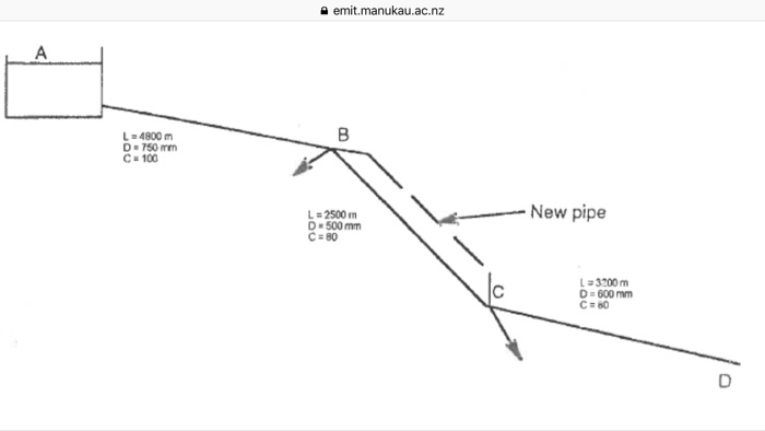 Solved gravity water supply main connects a reservoir to a | Chegg.com