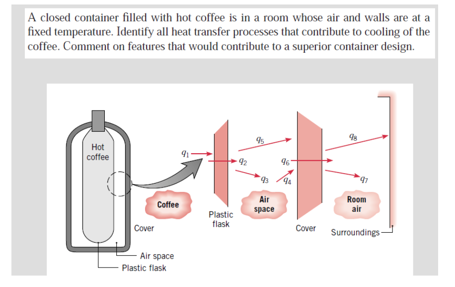 Solved A closed container filled with hot coffee is in a