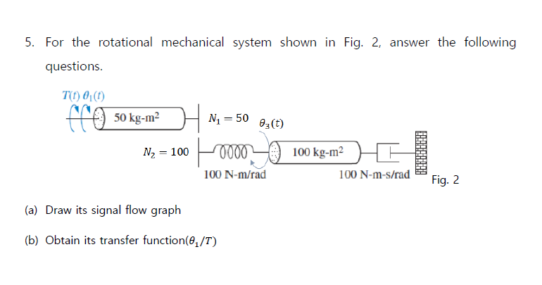 Solved 5. For the rotational mechanical system shown in Fig. | Chegg.com