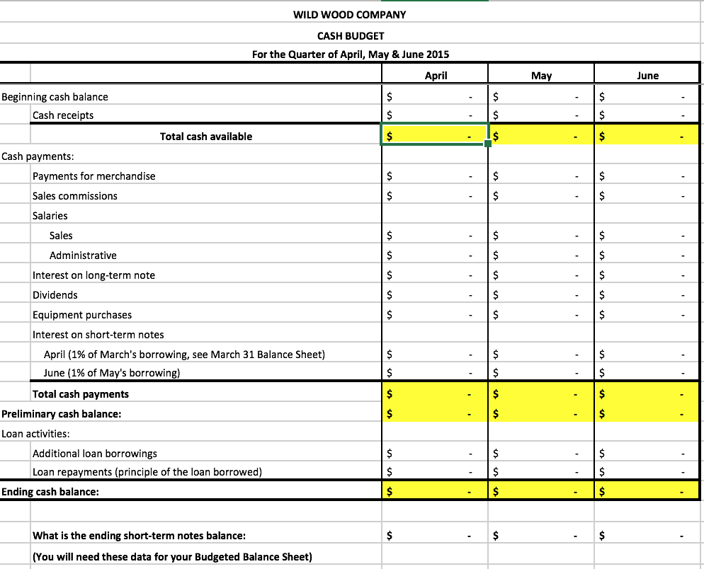 Solved Master Budget—Manufacturer Wild Wood Company's | Chegg.com