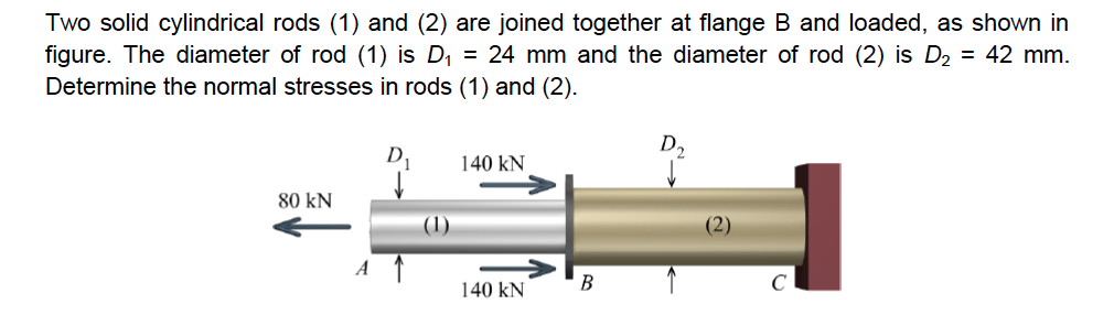 Solved Two solid cylindrical rods (1) and (2) are joined | Chegg.com