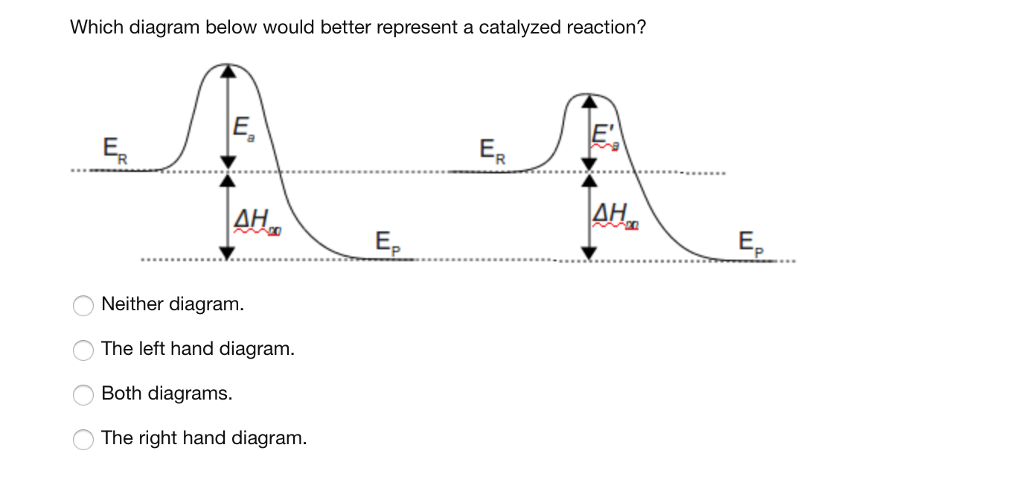 Solved A catalyst is a substance which increases the rate of