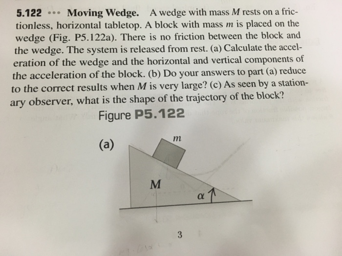 Solved A Wedge With Mass M Rests On A Frictionless, | Chegg.com