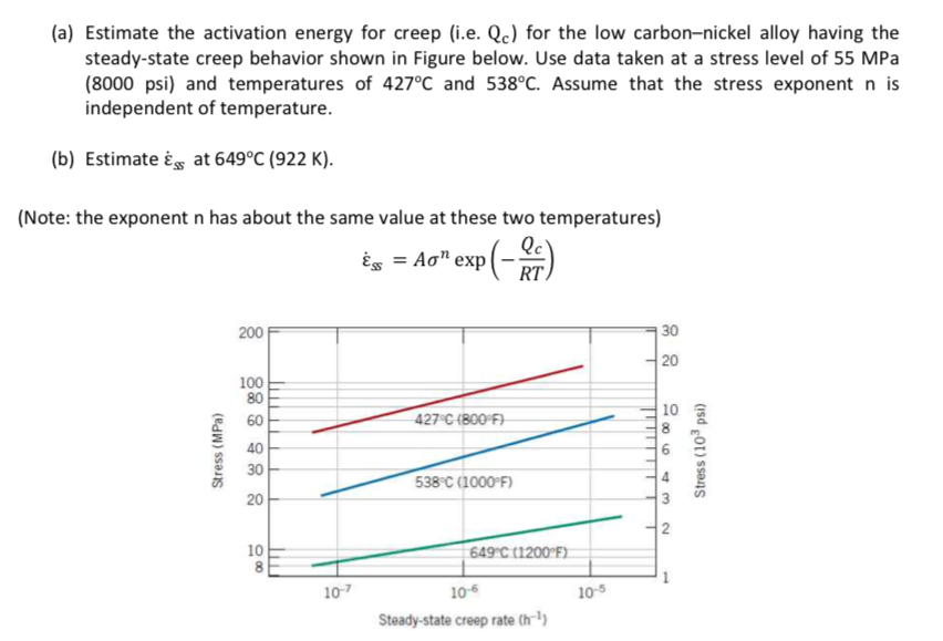 Solved (a) Estimate The Activation Energy For Creep (i.e. | Chegg.com