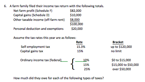 Solved 6. A farm family filed their income tax return with | Chegg.com