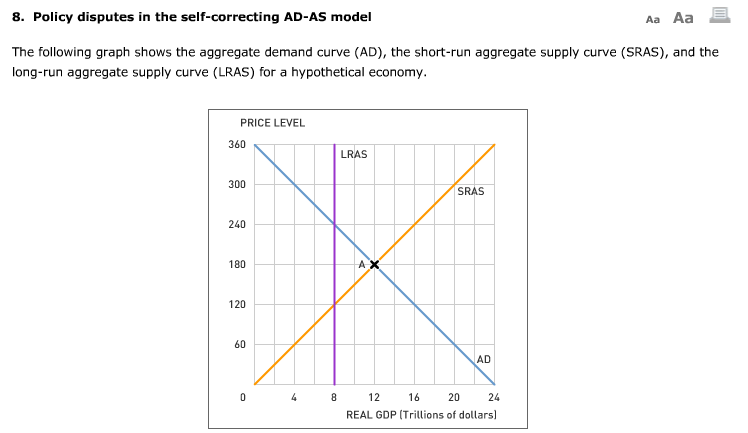 Solved Suppose The Economy Is In Short Run Equilibrium At Chegg Com